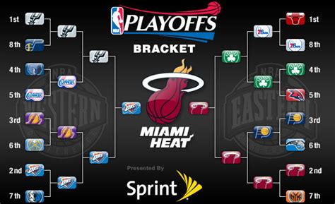 2012 nba playoff bracket - NBA Playoff bracket 2023. Here's what the NBA Playoff matchups would be if the regular season ended today: Eastern Conference (1) Bucks vs. (8) Play-In Winner (2) Celtics vs. (7) Play-In Winner